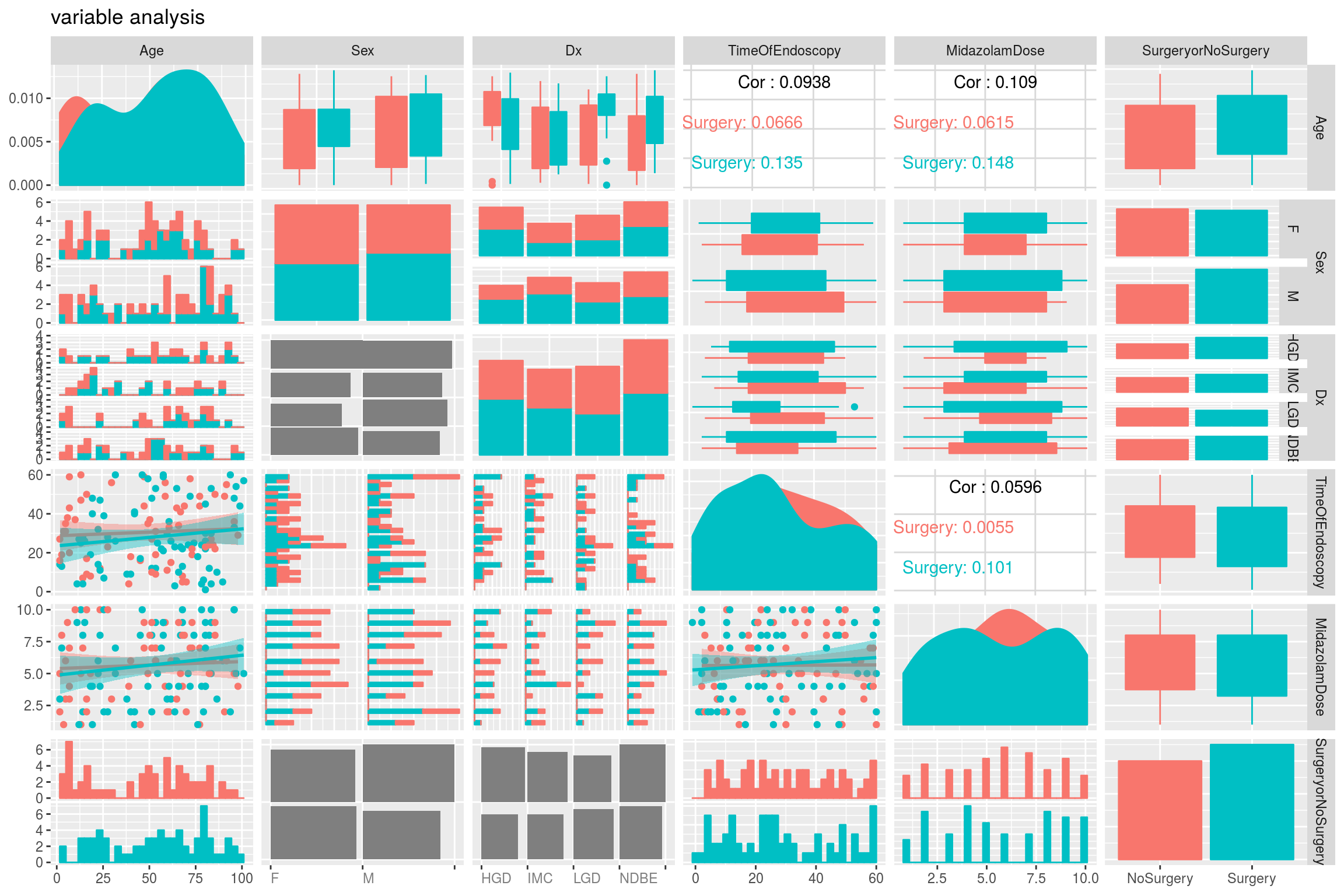 Exploratory Data Analysis